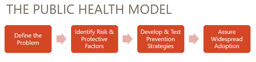 north-dakota-prevention-tool-kit